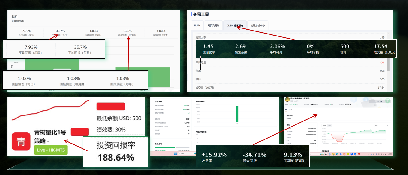 周期回报与交易工具截图