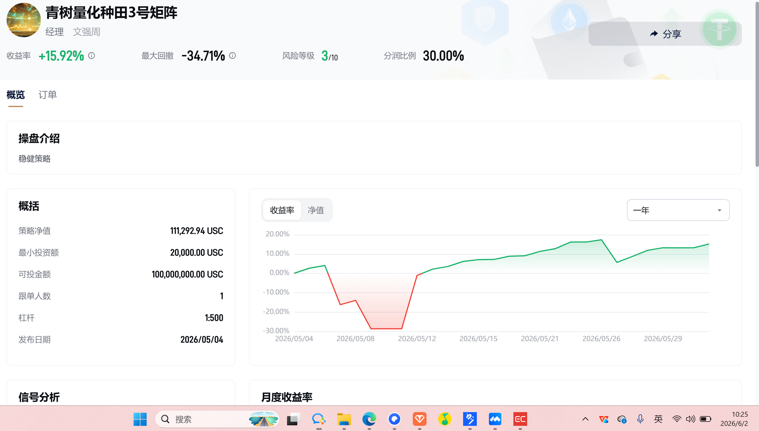 策略评级与收益曲线截图